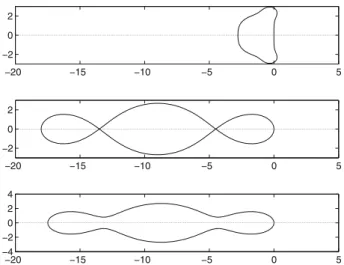 Fig. A.1 Stability regions: fourth-order RK4 (top) and first-order 3-stage Chebyshev methods without damping (middle) and with damping (bottom)