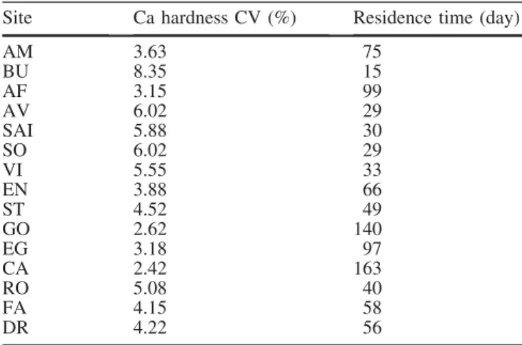 Table 7 Calculated residence time following the equation of Ternan (1972). Values range between 15 and 163 days