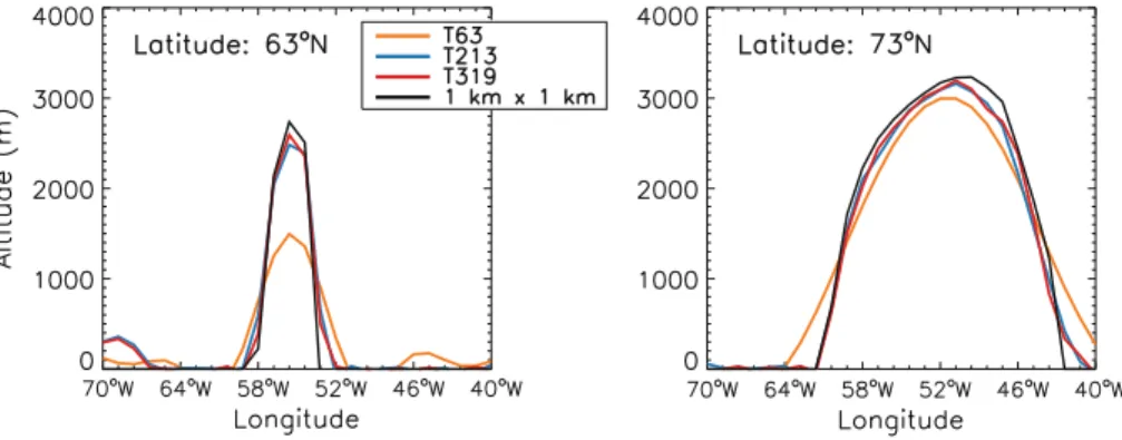 Table 2 shows similar results for Antarctica. At the T319 resolution 99% of the pre- pre-cipitation on Antarctica is snow