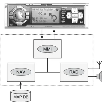 Fig. 9 High-level overview of a distributed radio navigation system