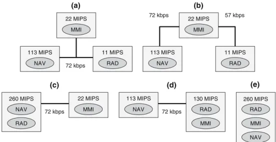 Fig. 13 Alternative system architectures to explore