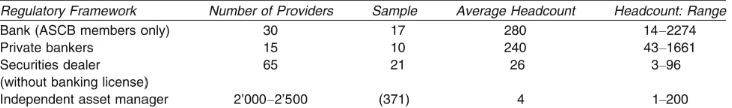 Table 1: Number of Providers and Average Headcount of the Different Regulatory Frameworks