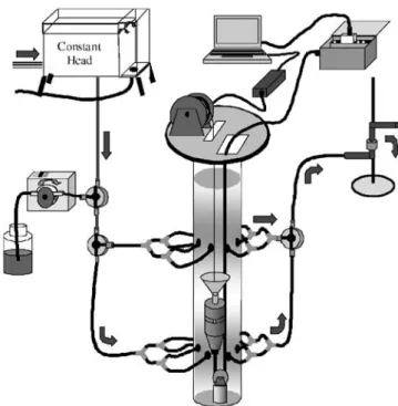 Fig. 3 Laboratory borehole apparatus operation. Broad arrows il- il-lustrate the directions of flowing water