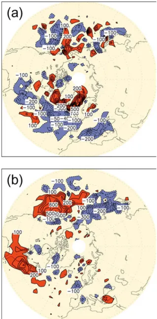 Fig. 5 The diﬀerences between the cyclone intensity averaged over 100 winter seasons (DJF) of the coupled HOPE reference experiment and the experiment a for varying SST, b with the mixed layer ocean, and c with climatological SST, Contours are 75 gpm/1000 