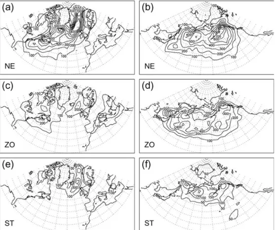 Fig. 7 Cyclone intensity of the coupled HOPE experiment in a, c, e, the North Atlantic and b, d, f the North Paciﬁc decomposed in the three clusters, northeastward (NE;