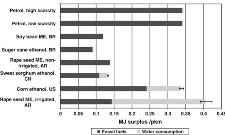 Fig. 1 Selected indicators con- con-tributing to the damage category