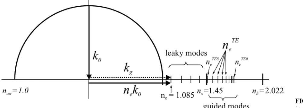 FIGURE 2 Coupling process in the LMM, described in the reciprocal space