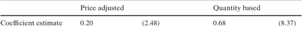 Table 1 Price adjusted and quantity based risk sharing regressions