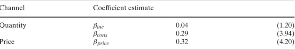 Table 4 Role of international GDP price deflators