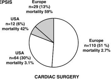 Table 1 Patient age, intensive care unit and hospital mortality, length of intensive care unit stay, and severity of illness in baseline, protocol, and control periods