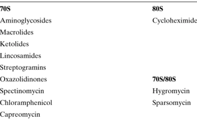 Table 1. Ribosomal specificity of selected antibiotics a