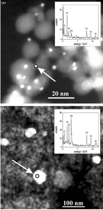 Figure 1. STEM images of as-prepared 1.5Pd1Pt (a) and after annealing at 1000 C (b) with corresponding EDX analysis of an individual Pd–Pt particle.