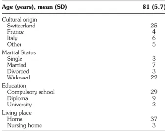 Table 1 - Sociodemographic characteristics (40 patients).