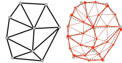 Fig. 1 An example shows how to use Loop’s scheme to subdivide a surface patch from a coarse resolution to a fine resolution