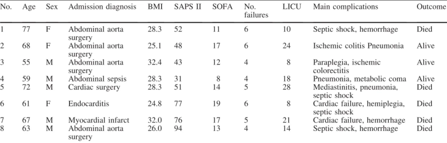 Table 2 Patient characteristics