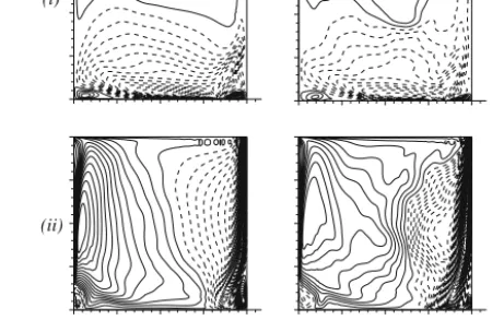 Fig. 2. Contours of the x-component of the mean velocity ﬁeld U  (row (i)) and of the y-component V  (row (ii)) in the mid-plane z = 0 for column (a) the LES, column (b) the under-resolved DNS, column (c) the DNS from Leriche and Gavrilakis [10].