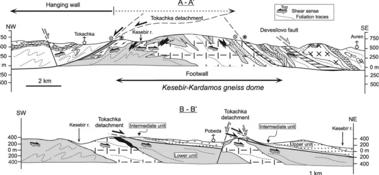 Fig. 6 Cross-sections of the Kesebir–Kardamos dome located in Fig. 3 and showing the dome structure with elements of detachment fault system