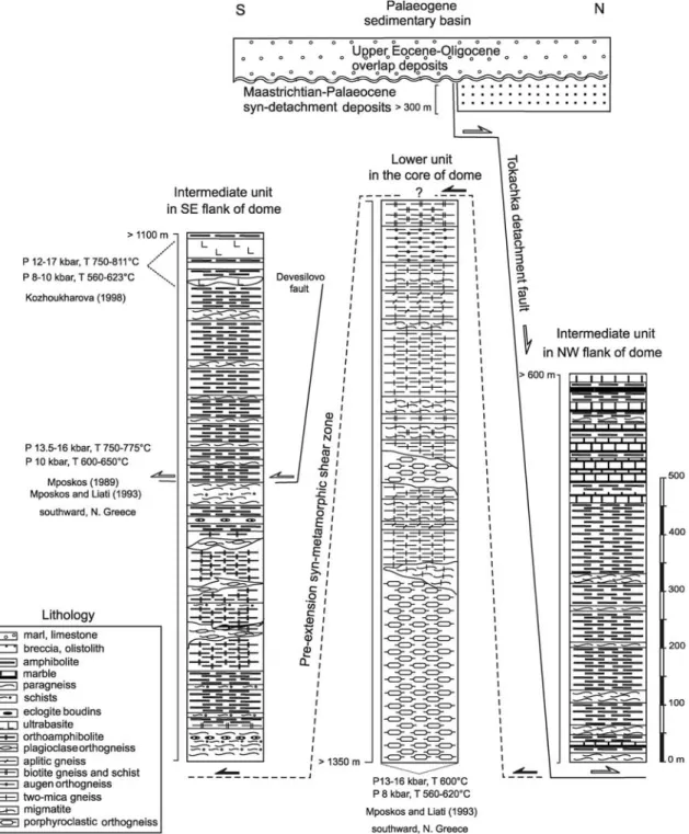 Fig. 4 Generalized stratigraphic columns and structural relationships of the litho-tectonic units