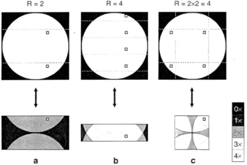 Fig.  1 illustrates  this  procedure  for  reduction  in  one  and  two  PE  directions,  respectively