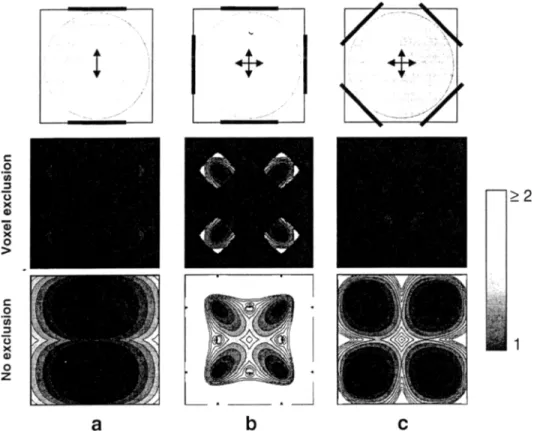 Fig. 2. Simulation of geometry,related noise enhancement using the basic setup.  Top  row:  a cylindrical object was assumed in a square FOV with  two  PE directions