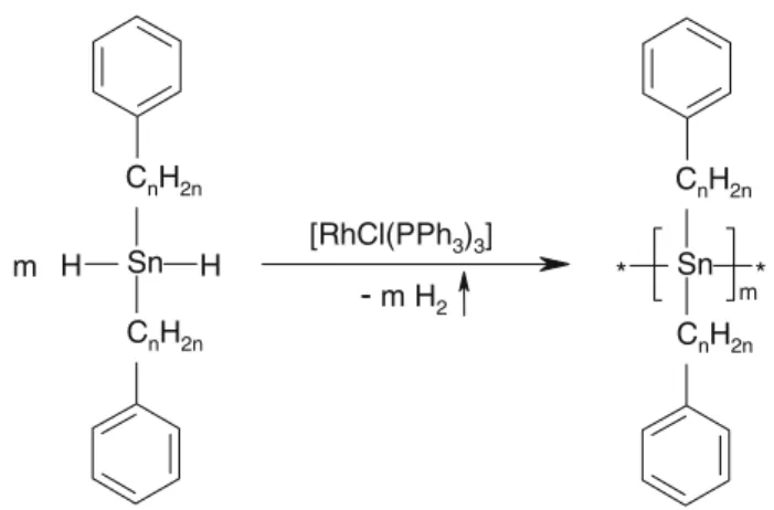 Table 4 Calculated and found elemental composition (in % m/m) of di(x-alkylphenyl)dichlorostannanes, di(x-alkylphenyl)stannanes and poly(di(x-alkylphenyl)stannane)s Compound C H Cl (PhC 2 H 4 ) 2 SnCl 2 Found 47.78 4.73 17.81 Calc