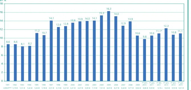 Tableau 1 •  Salariés concernés par la revalorisation du Smic au 1 er  janvier 2014 et au 1 er  janvier 2015,  selon la taille* de l’entreprise 