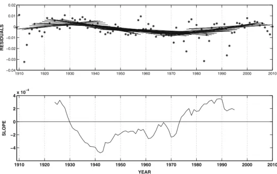 Fig. 9 Upper panel Annual means of the residuals to the 100-year climatology and  30-year moving trend lines