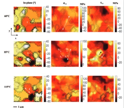 Figure 4. Contour maps of the in-plane orientation (smallest angle between the <100> 