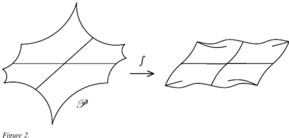 Figure 2 gives an illustration of how the map f of the Lemma maps an octa- octa-gon. To compute the function f we will use the following simpler characterization
