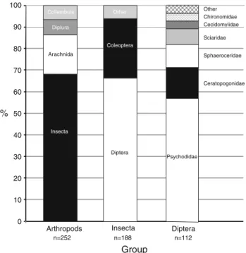 Fig. 3). In our model, this corresponds to the combination