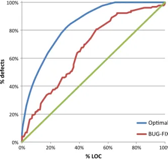 Fig. 9 Cumulative
