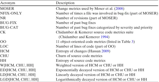 Table 4 List of acronyms used in the paper