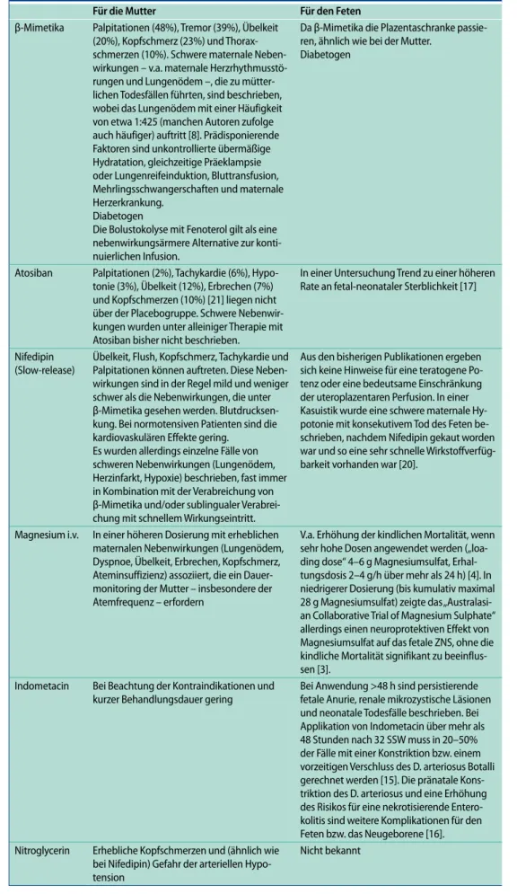 Tab. 2 Nebenwirkungen  einzelner  Tokolytika