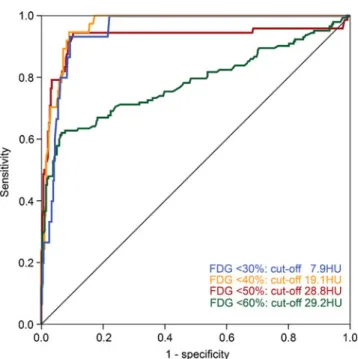 Fig. 4 Interobserver analysis of the mean regional HU from 100 myocardial regions in 20 patients