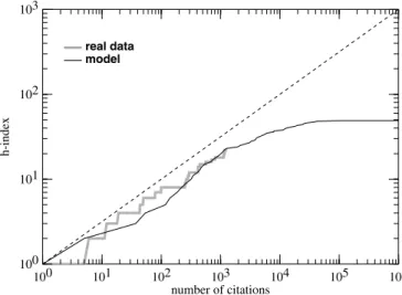 Fig. 2. Evolution of the h-index as a function of the number M of citations, with N = 59 ﬁxed