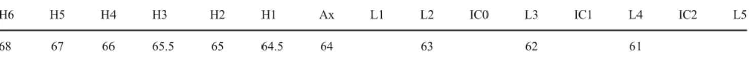 Table 2 LA settings and ICPMS operating conditions for isotope ratio determination and elemental analysis