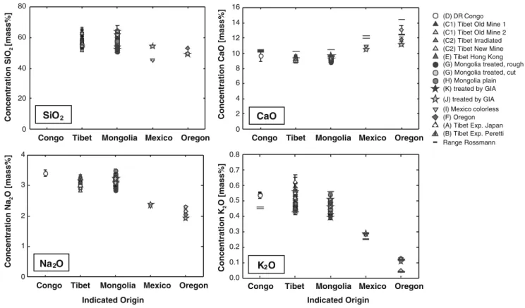 Fig. 3 Main element composition of all samples measured given as mass fraction of the respective oxides