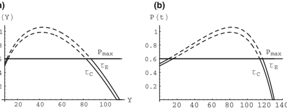 Figure 2. Comparative policy analysis.