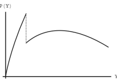 Figure 3. M-shaped PIR.