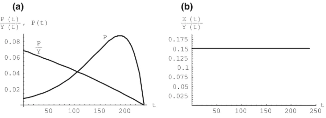 Figure 4. Comparison to empirical regularities.