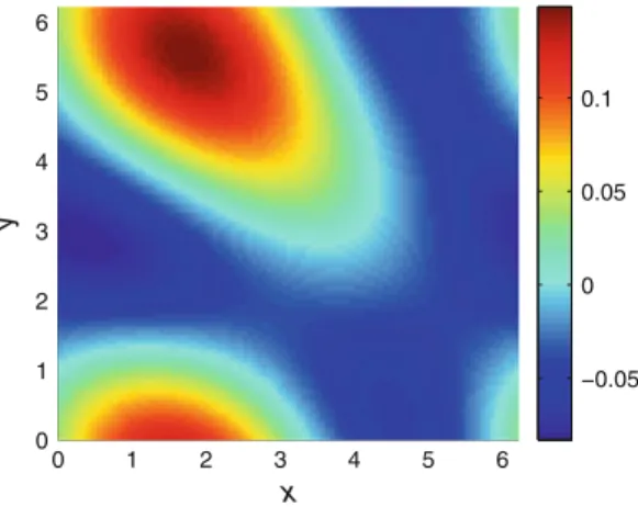 Fig. 9 Elevation field above scale 16 √ 2  obtained from T 0 0 1 2 3 4 5 60123456 xy −0.0500.050.1