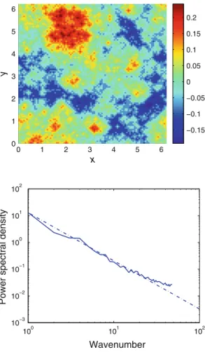 Fig. 1 Multiscale complex terrain T 0 obtained using the RSOS model after 8 × 10 6 times.