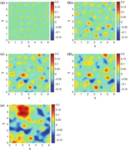 Fig. 3 SGS terrains used as lower surfaces of the physical domain in LES: a T 1 , b T 2 , c T 3 , d T 4 , e T 5 