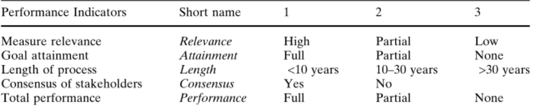 Table 1 The codification matrix for the performance Indicators