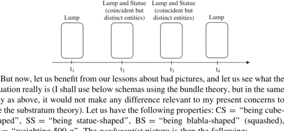 figure below). Such a claim being unacceptable, this puzzle provides the objector with a reductio against endurantism.