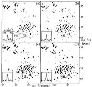 Figure 5 illustrates that there is an improvement in intensity of many cross-peaks with  correspond-ing residues located up to 15 Å from the  solvent-accessible surface of BsCM
