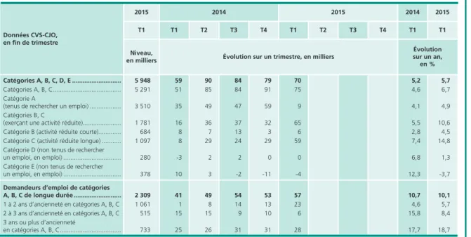 Graphique 14 • Taux de chômage dans le monde