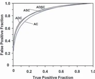 Fig. 8. Average ROC curves using attenuation, scatter, and/or dis- dis-tance-dependent collimator-detector-response compensation