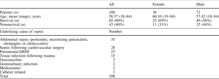 Table 2 Chronic comorbidities of study patients (n = 108)
