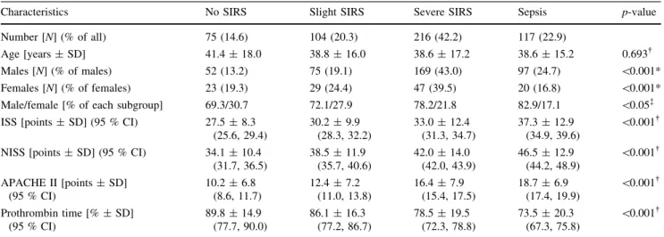 Table 1 Characteristics of the patient sample